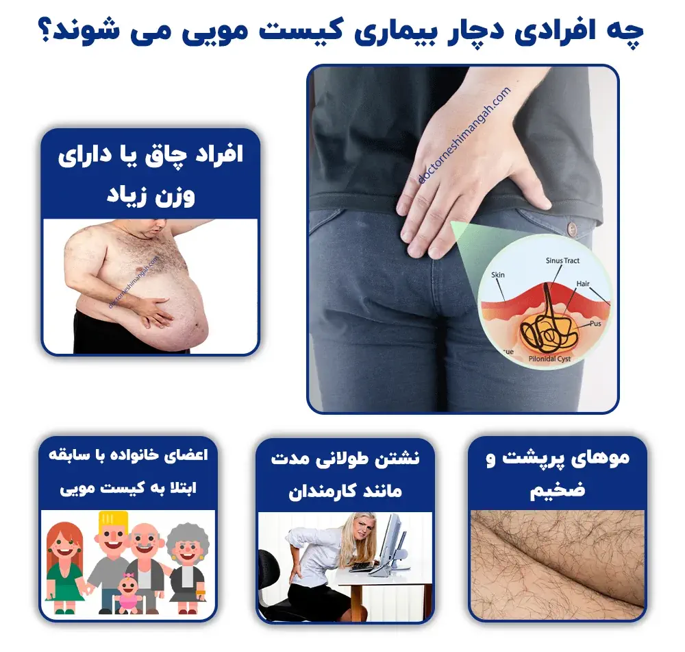 چه افرادی دچار بیماری کیست مویی می شوند؟