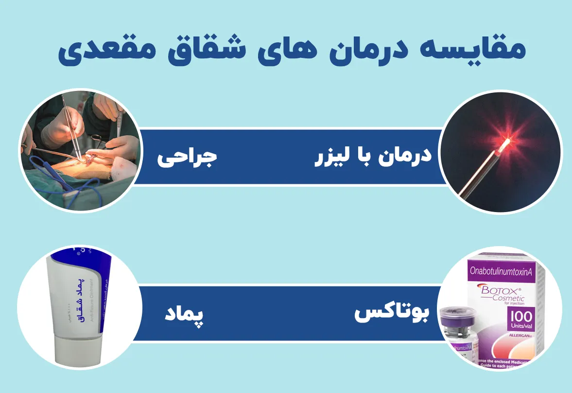 مقایسه درمان های شقاق مقعدی