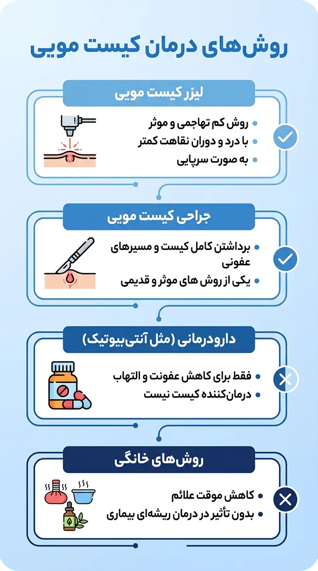 روش های درمان کیست مویی