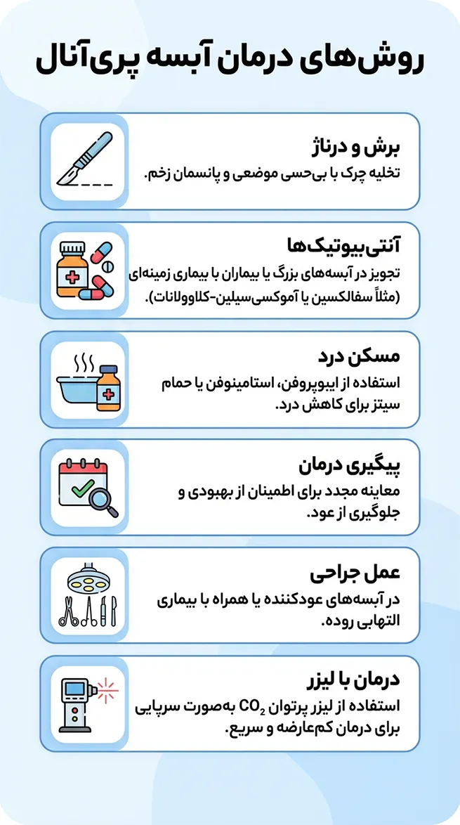 درمان  آبسه پری آنال