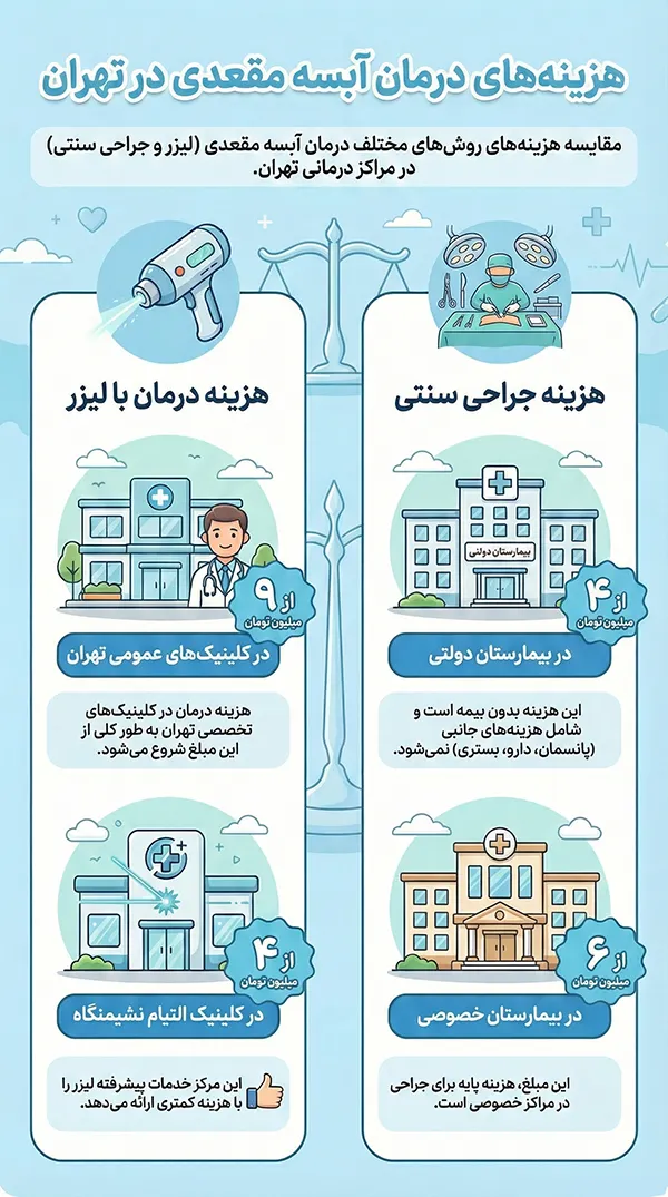 هزینه لیزر آبسه مقعد