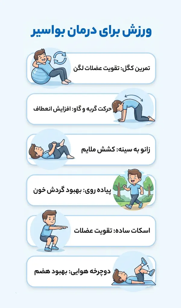 ورزش برای درمان بواسیر