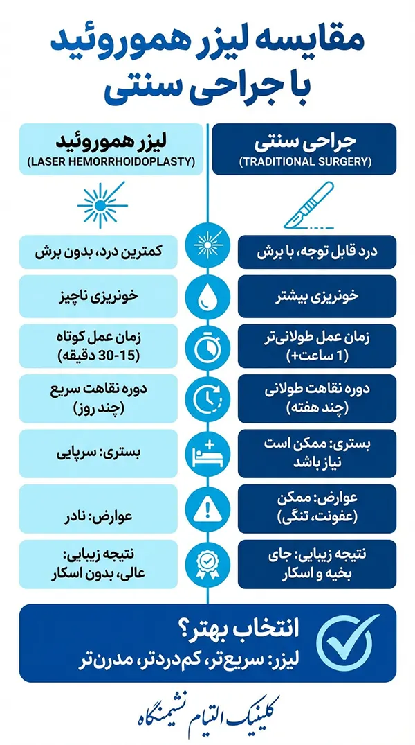 مقایسه لیزر هموروئید با جراحی سنتی