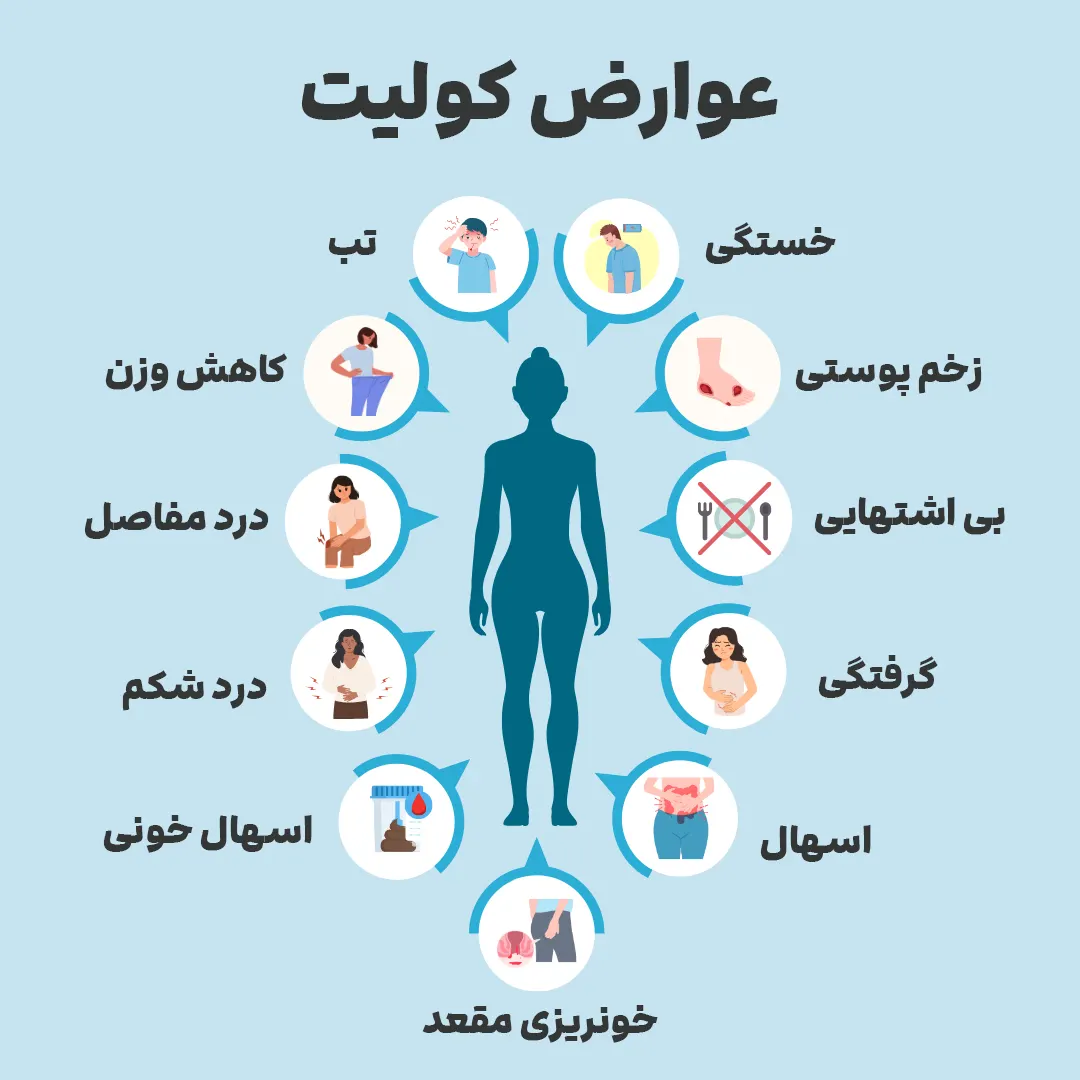 عوارض کولیت