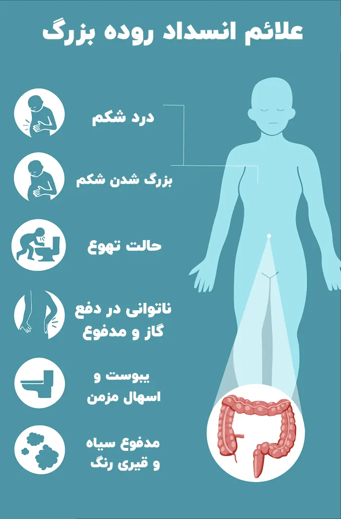 علائم انسداد روده بزرگ