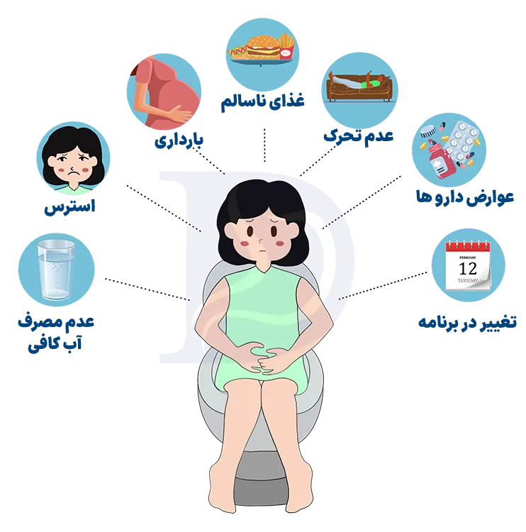 دلیل یبوست مزمن