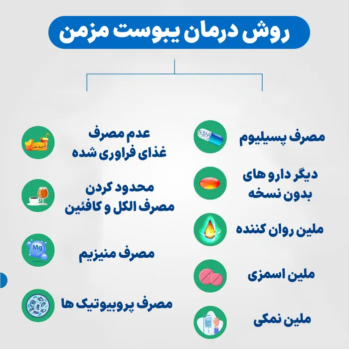 روش درمان یبوست مزمن