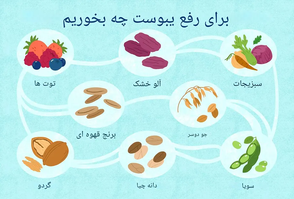 مواد غذایی برای درمان یبوست