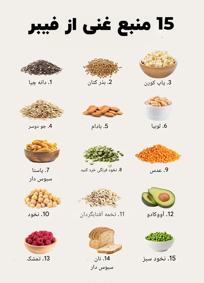 15 منبع غنی از فیبر