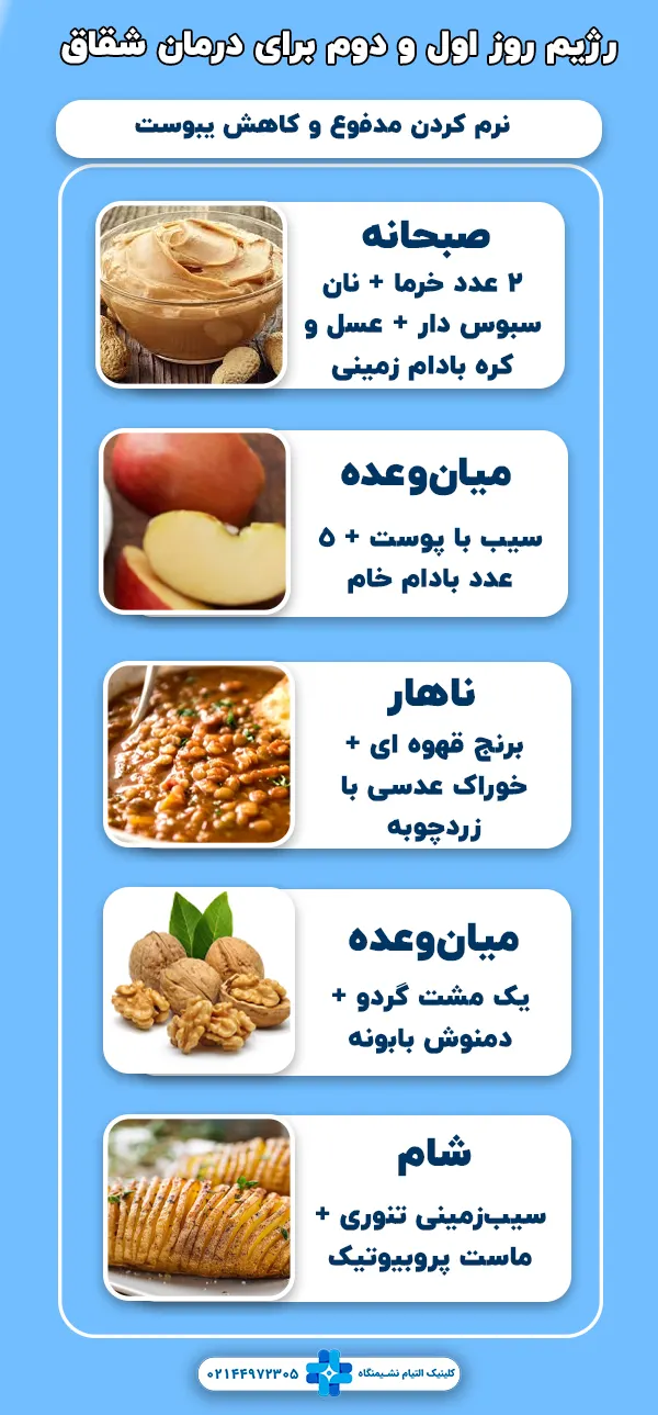 رژیم غذایی برای درمان شقاق مقعدی