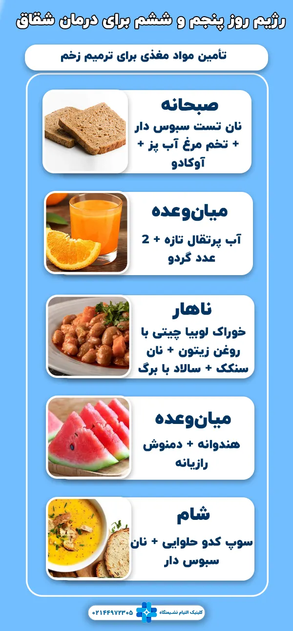 رژیم غذایی برای درمان شقاق مقعدی