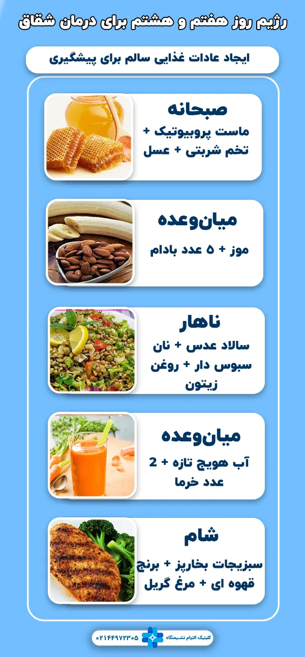 رژیم غذایی برای درمان شقاق مقعدی