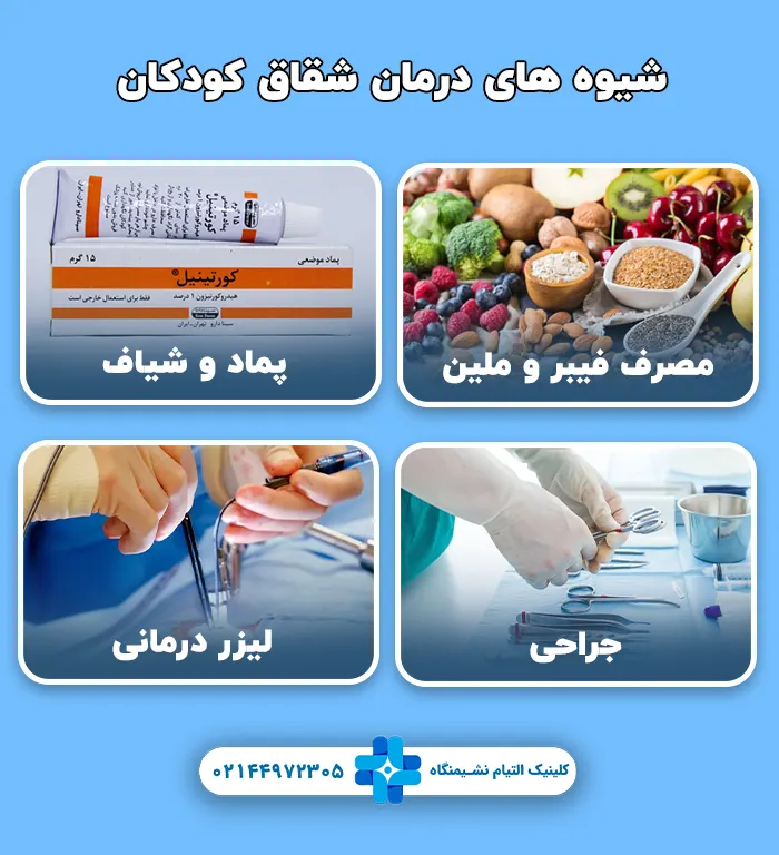 روش درمان شقاق مقعدی در کودکان