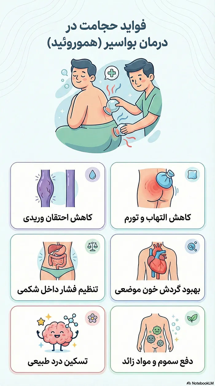 مکانیسم اثر حجامت در درمان هموروئید