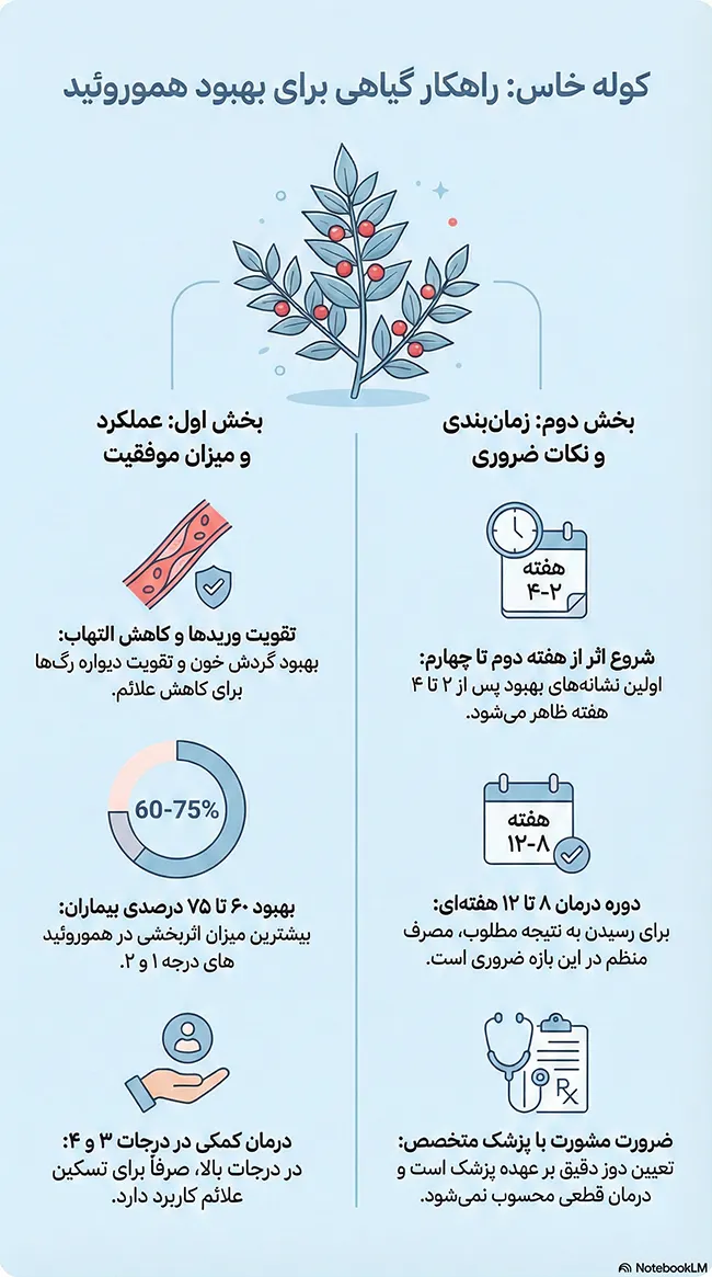 درمان هموروئید با گیاه کوله خاس