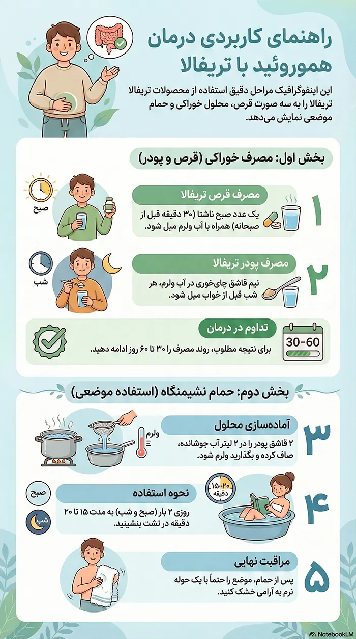 دستور مصرف تریفالا برای درمان هموروئید