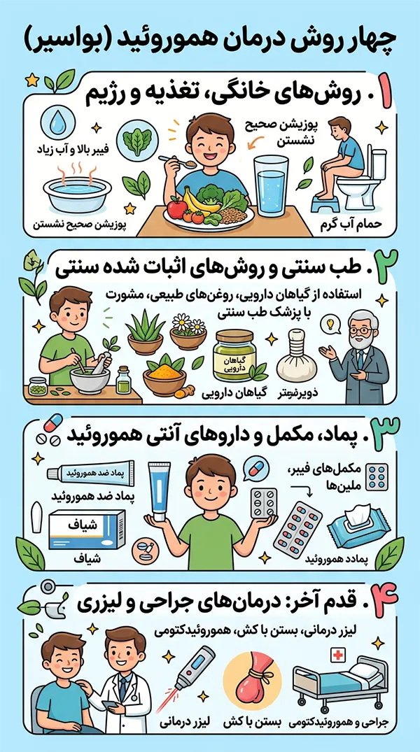 موثرترین درمان های هموروئید خارجی چیست؟