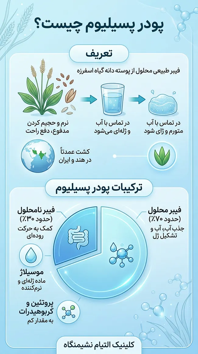 پودر پسیلیوم