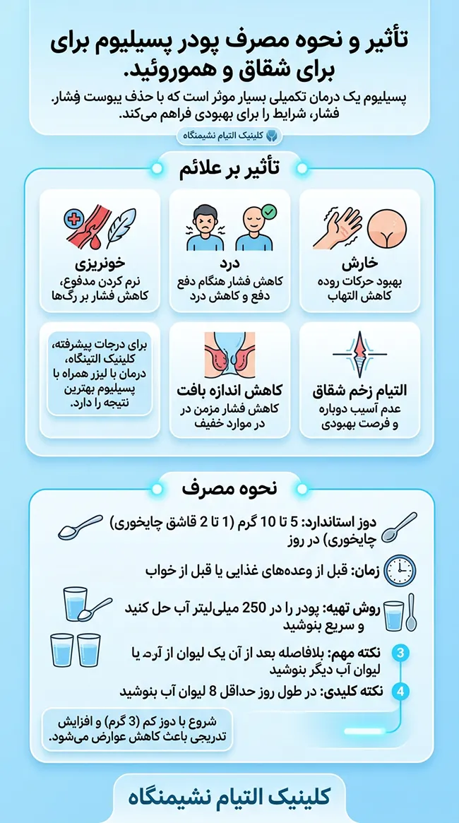 پودر پسیلیوم برای درمان هموروئید