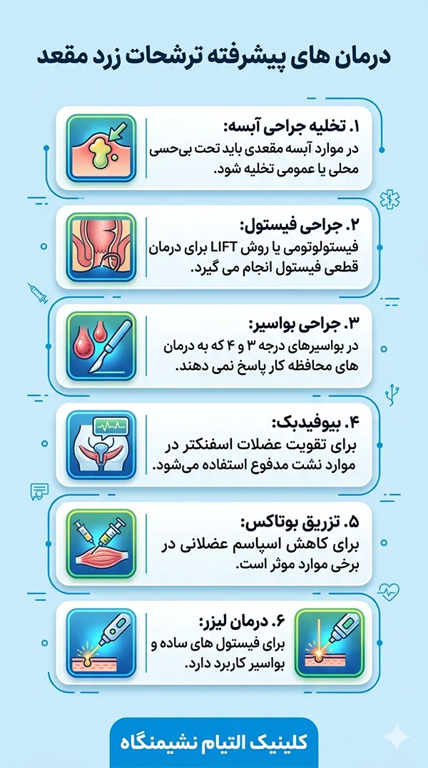درمان های پیشرفته ترشحات زرد رنگ مقعدی