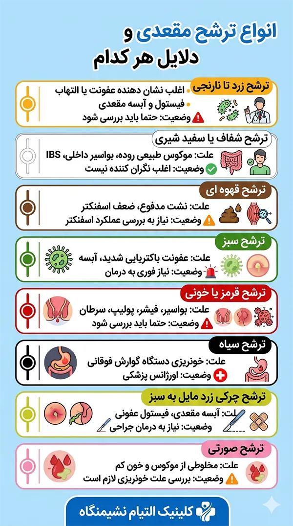 انواع ترشح مقعدی و دلایل هر کدام
