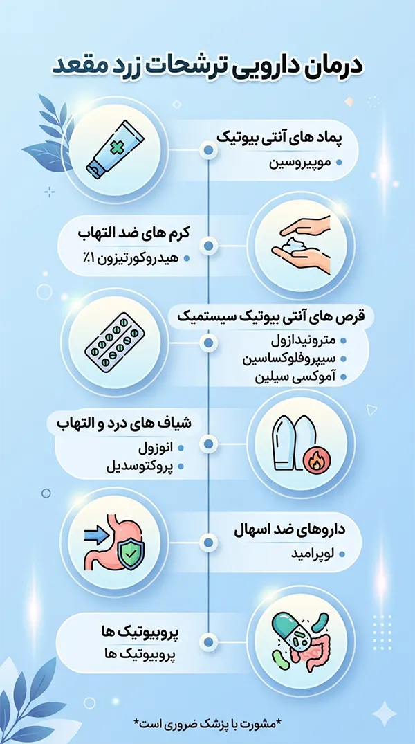درمان دارویی ترشحات زرد رنگ مقعدی