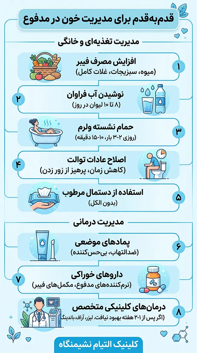 درمان خون روشن روی مدفوع