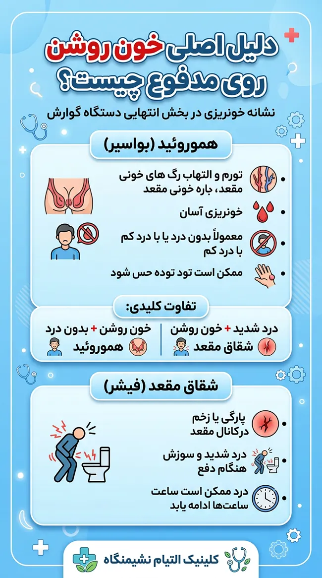 دلیل خون روشن روی مدفوع