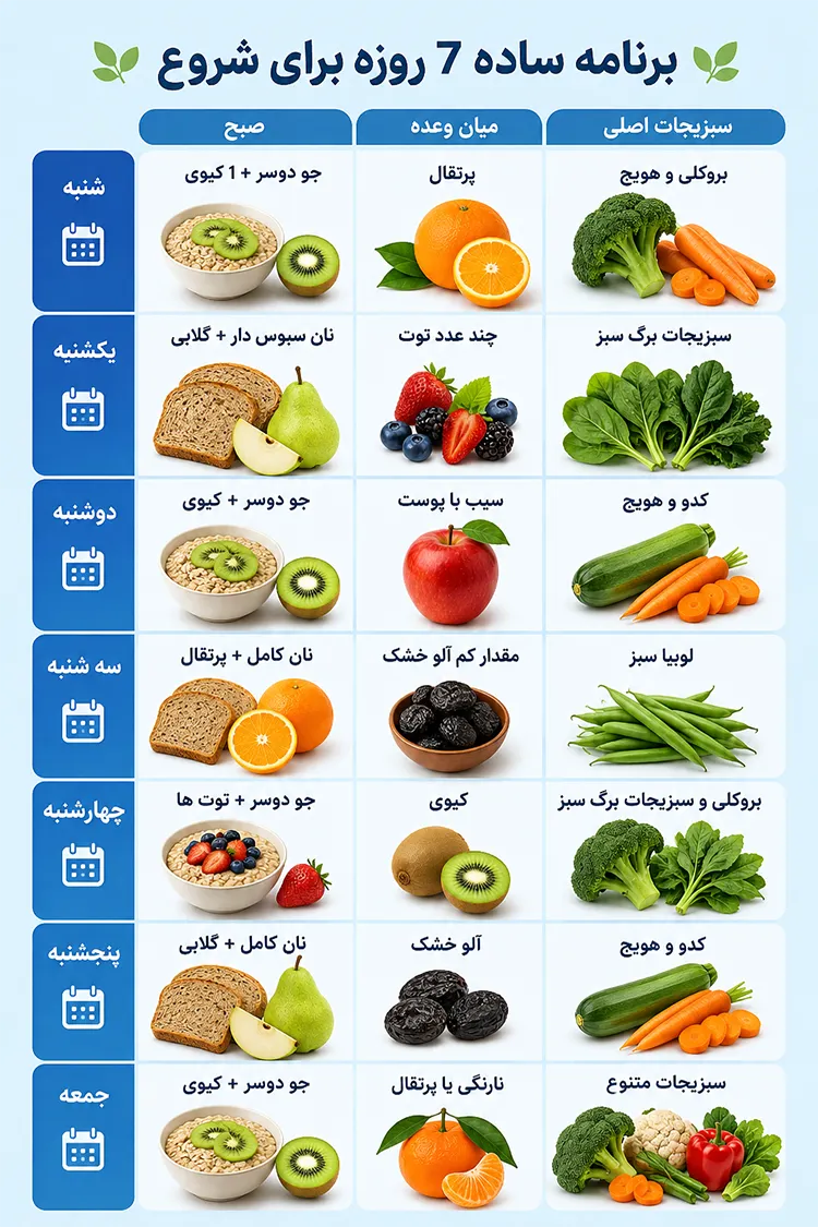 برنامه ساده 7 روزه برای شروع