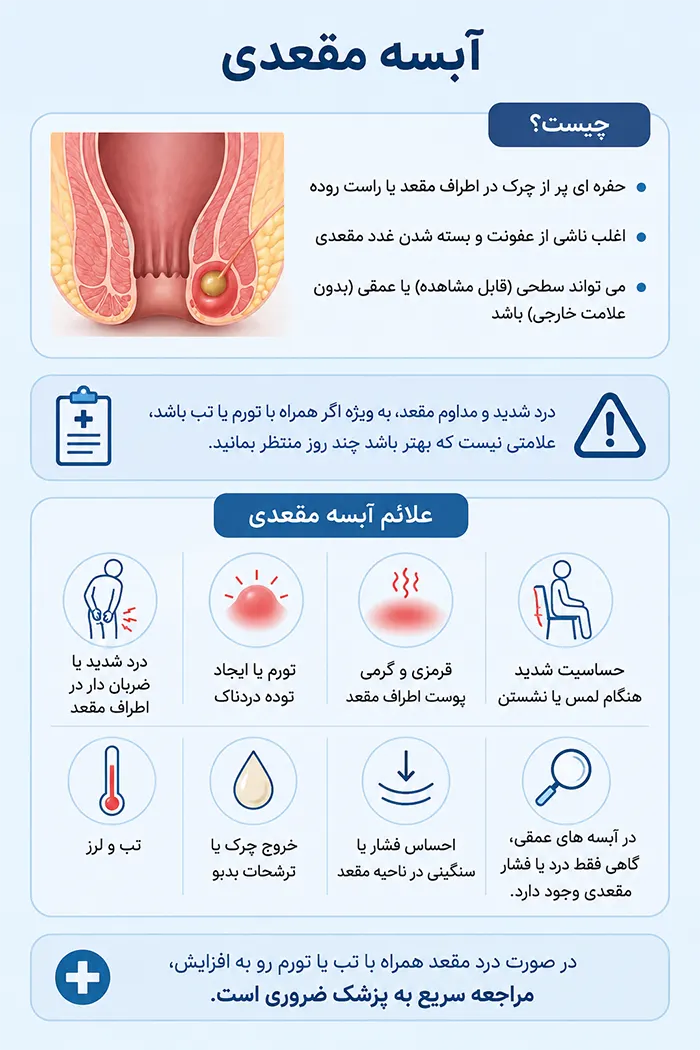 آبسه مقعدی