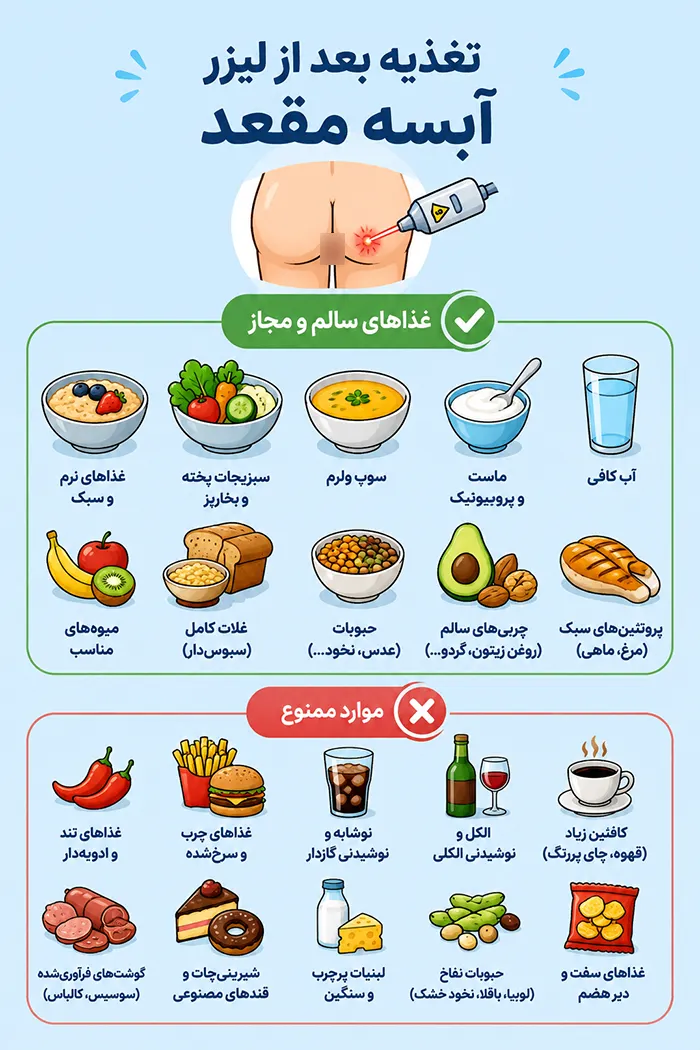 تغذیه بعد از لیزر آبسه مقعد