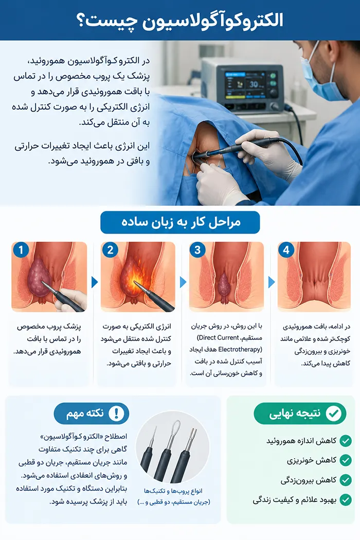 درمان هموروئید با جریان الکتریکی