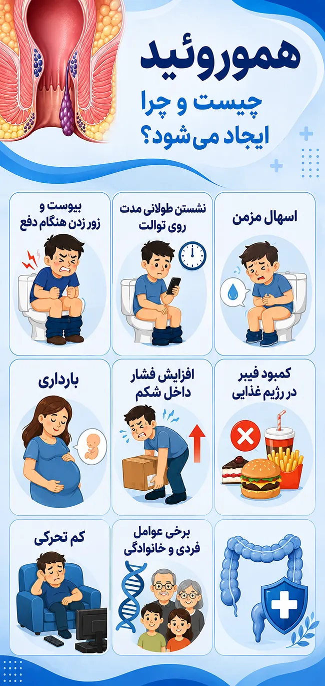 هموروئید چیست