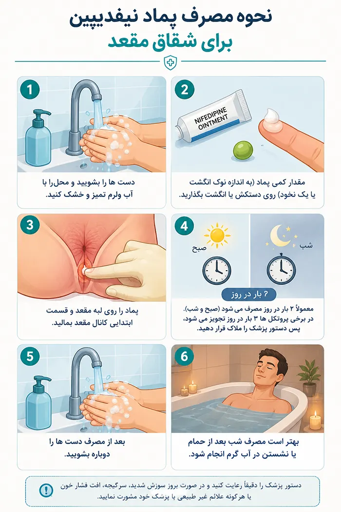 نحوه مصرف پماد نیفدیپین برای شقاق مقعد